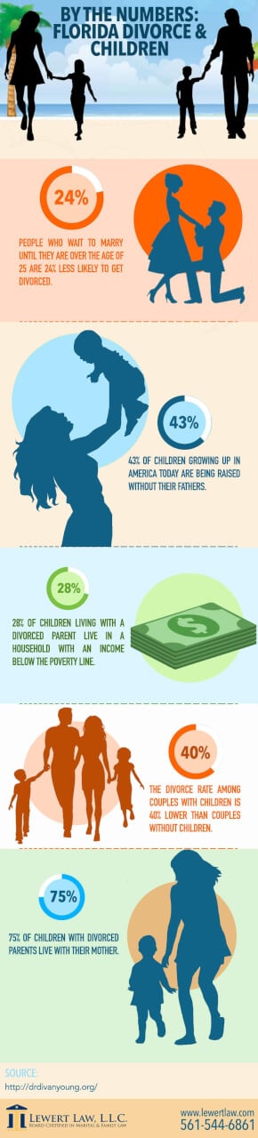 Facts About Divorce